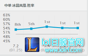 双服登顶