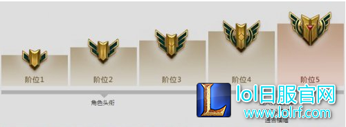 (英雄成就的前5J)