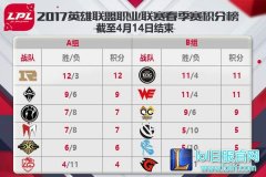 4月15日LPL前瞻：IM与SS迎来最后战役,lol日服
