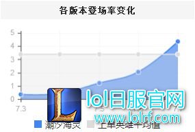 小鱼人肉装上单&mdash;&mdash;普攻一次叠满不灭之握