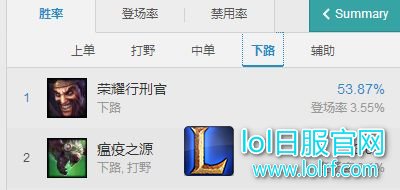 霞洛并非无敌,看懂以后轻松克制。