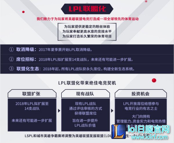 峡谷之巅或将成职业赛事人才培养基地