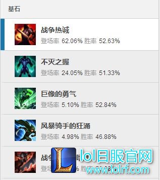 7.9诺手全新6神装 1Q可回3500血!