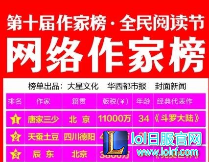 重磅消息：伊芙蕾雅与天蚕土豆结婚了！