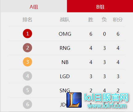 RNG战绩不佳?UZI称本月归来参与训练