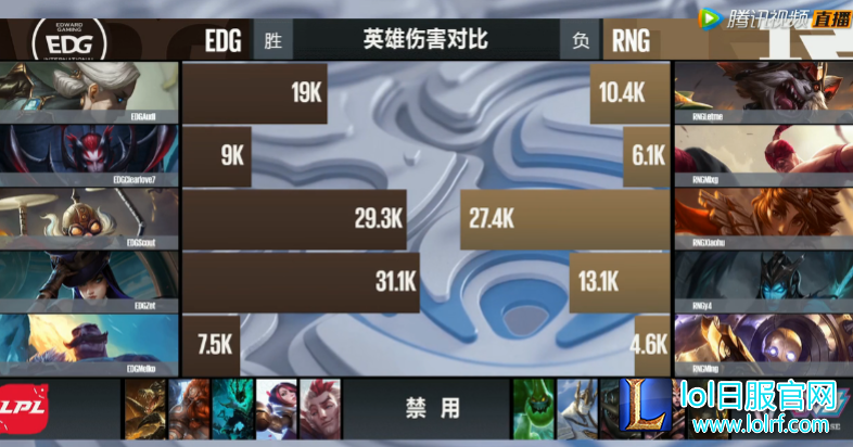 RNG战绩不佳?UZI称本月归来参与训练