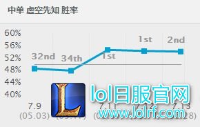 上中下三路通吃:7.13蚂蚱成最大赢家!