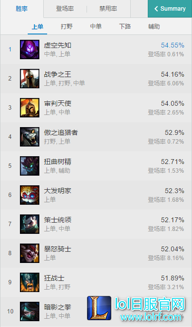 上单胜率榜