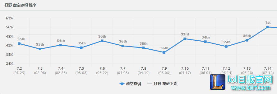 一R千血科加斯!秒杀流打野横空出世