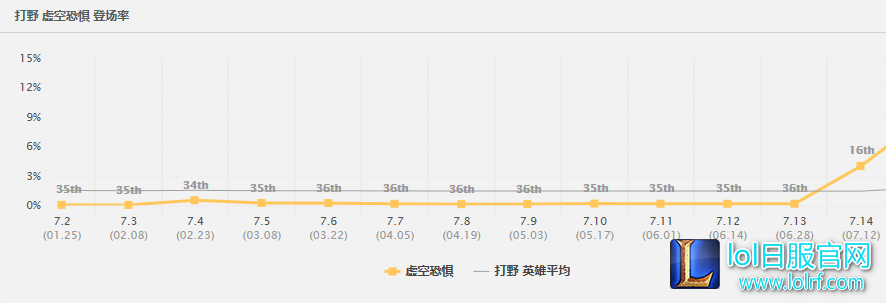 一R千血科加斯!秒杀流打野横空出世