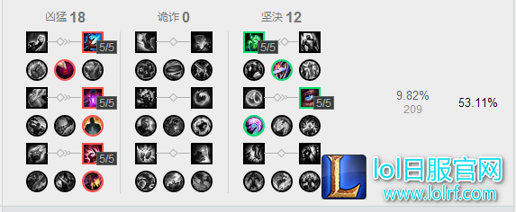 无脑三连皆可斩!玛尔扎哈王座不可撼动