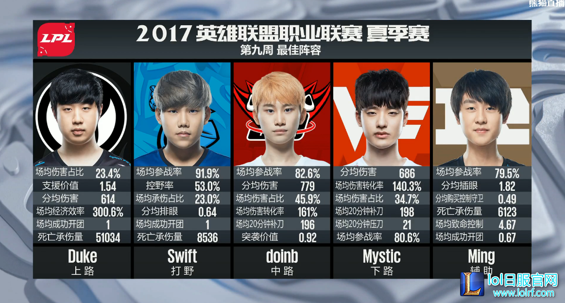 第九周最佳阵容 恩断义绝二人齐齐上榜