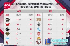 LPL常规赛收官周 他们或将无缘进季后赛,lol日服