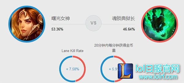 7.17第一辅助上线:拳打奶妈脚踢风琴!