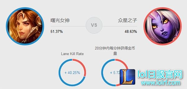 7.17第一辅助上线:拳打奶妈脚踢风琴!