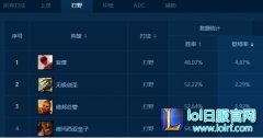 EZ打野很火？永不过气三野王新套路分析,lol日服