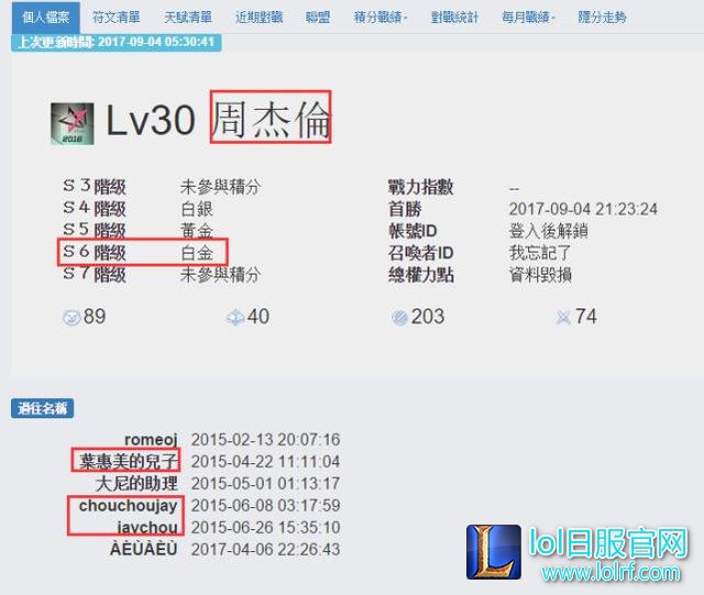 周杰伦台服账号揭秘:沉迷于盖伦打野,段位曾是白金!