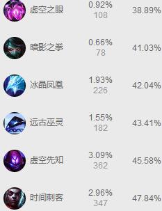 低胜率 低胜率