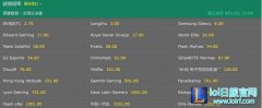 国外网站S7夺冠赔率：LPL的WE最被看好,lol日服