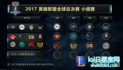 RNG风哥谈分组：SKT和EDG出线机会大,lol日服