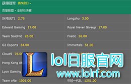 国外网站S7夺冠赔率 LPL中WE最被看好