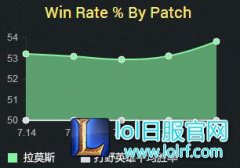 AD克星逆袭 龙龟成功上位野区强力霸主,lol日服