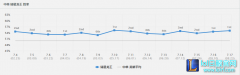 三级游走支援全图 永不输线中单龙王崛起,lol日服