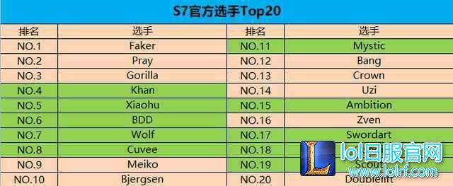 厂长:世界第一打野可以让给你们,世界冠军的梦想却不能!
