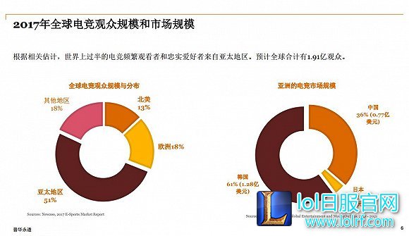 蓝翔电竞班的出现 会成为电竞俱乐部新出路吗？